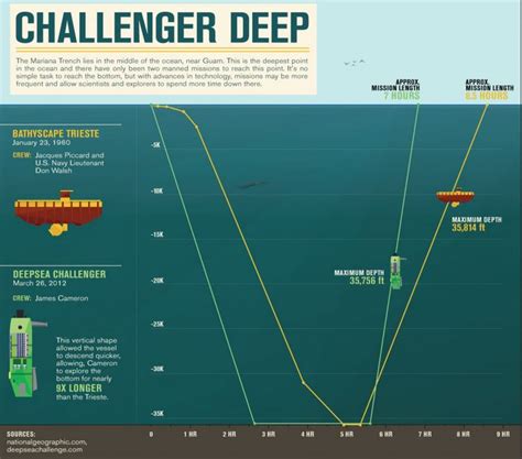 10 Interesting Facts About The Deepest Parts Of The Ocean Fast Fact