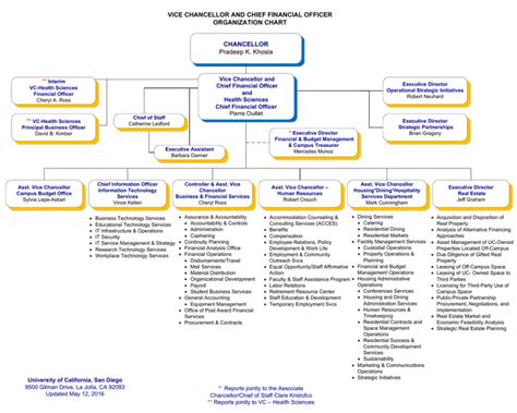 Vice Chancellor And Chief Financial Officer Organization Chart