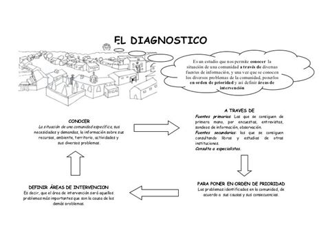 3 pasos para diagnostico