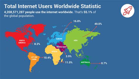 The graph of change over the past 11 years. Key Internet Statistics to Know in 2019 (Including Mobile ...