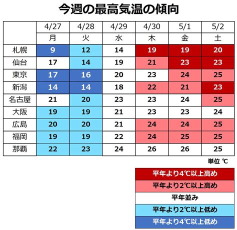 카피툰은 네이버웹툰 다음웹툰 카카오웹툰 레진코믹스 짬툰 투믹스 탑툰 만화책 미리보기 및 다시보기를 제공합니다. 沖縄 天気 1 ヶ月 予報 - イメージコレクション