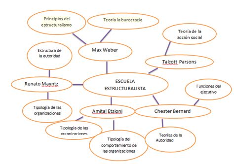 Estructura De Un Mapa Conceptual ¡guía Paso A Paso