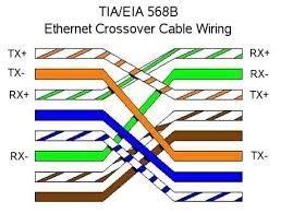 Since our cpus provide so many different communication port possibilities, it is helpful to know exactly which communications cable is required. What is the use of a straight through and crossover cable ...
