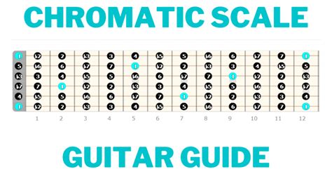 Chromatic Scale Guitar Lesson How To Play Guitarfluence