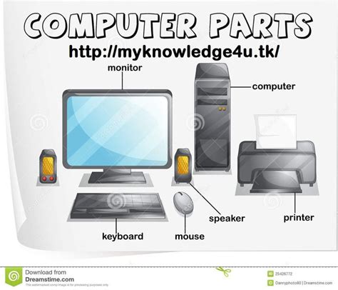 گجرات In Punjab Teaching Computers Computer Basic Computer Basics