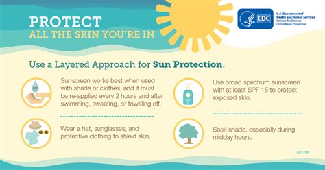 Skin Cancer Shareable Graphics Cdc