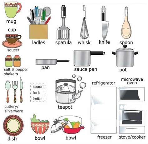 In The Kitchen Vocabulary 200 Objects Illustrated Esl Buzz