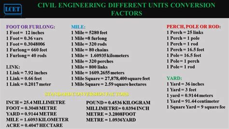 Civil Engineering Different Units Conversion Factors The Unit Units