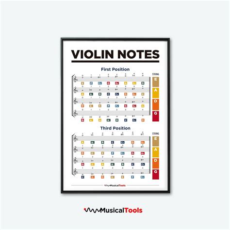Violin Notes Chart Music Notes Chart Violin Finger Etsy