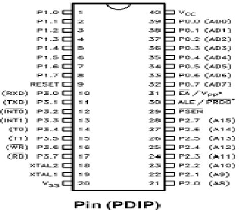 At89s51 Microcontroller Datasheet Pdf