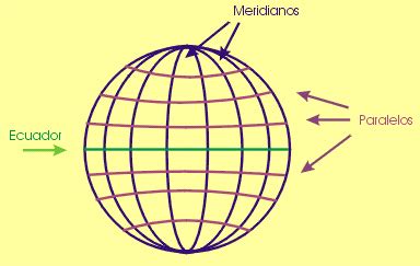 Las circunferencias que los limitan rodean la tierra. Paralelos y meridianos - Escuelapedia - Recursos EducativosEscuelapedia - Recursos educativos