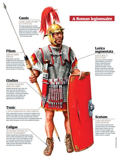 легионер História Romana Soldados Romanos Guerreiros Romanos