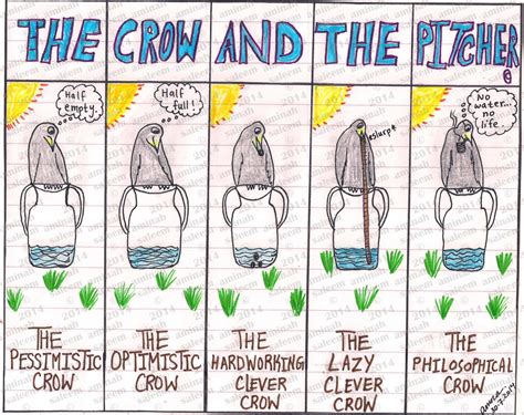 And no matter how he tried, the crow could not reach the water. The Crow and the Pitcher. My hand drawn comics! 30/7/2014 ...