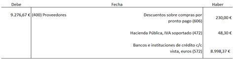 Claves Para Contabilizar Una Compra De Mercader As