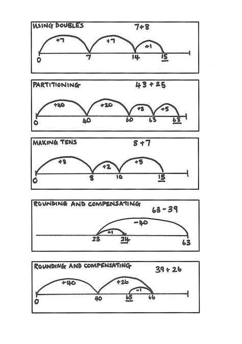 Rounding Decimals Using Number Lines Worksheets Rounding Worksheet To