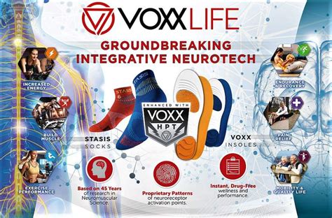 Voxxlife Wearable Neurotech
