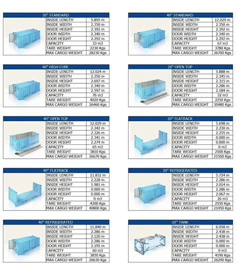 Container Types And Sizes Turnon Global