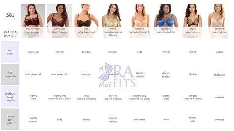 Guide Uk J Us M Eu M Comparison Of Popular Bras Which Bras Have Narrow Projected