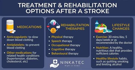 What To Do After A Stroke Treatment Care Options For The