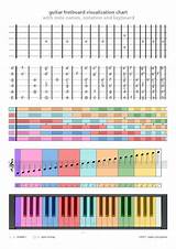 Learn Guitar Notes Online Images