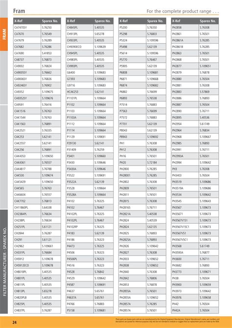 Fram Fuel Filter Cross Reference Chart