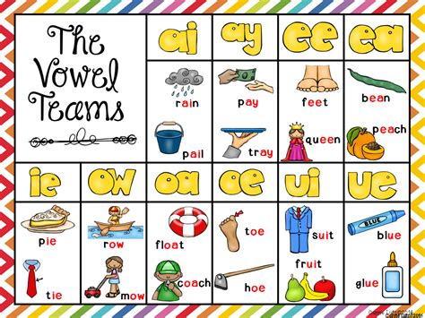 Reading Rules Of Vowel Digraphs Shawn Woodards Reading Worksheets