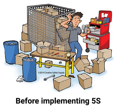 5s Lean Methodology And Principles Lean Manufacturing
