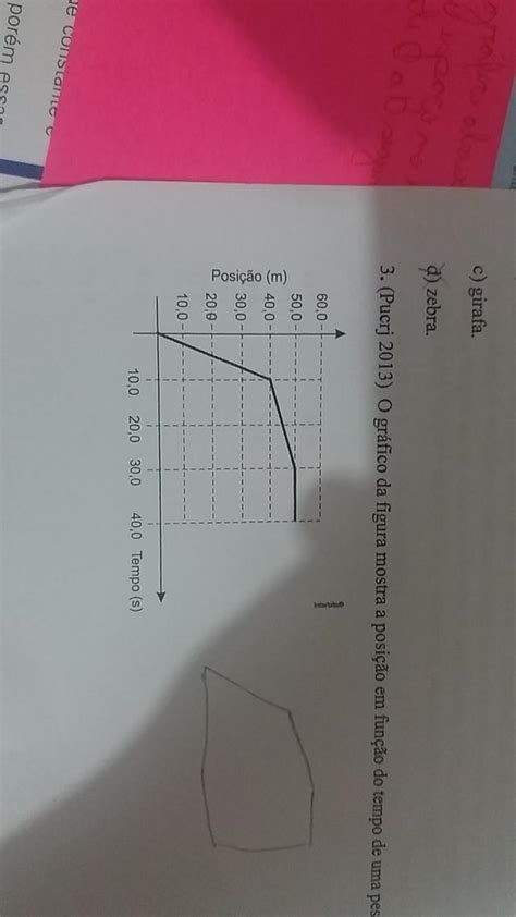 O Gráfico Da Figura Mostra A Posição Em Função Do Tempo De Uma Pessoa