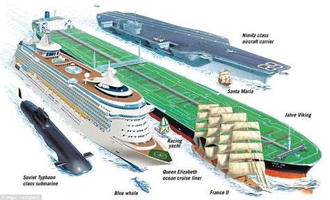 Merijätin Maailman Suurimman Laivan Historia Paljastui Online Digest