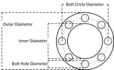 Dimensions For Non Metallic Gaskets