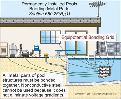 Inground Pool Bonding Diagram Industries Wiring Diagram