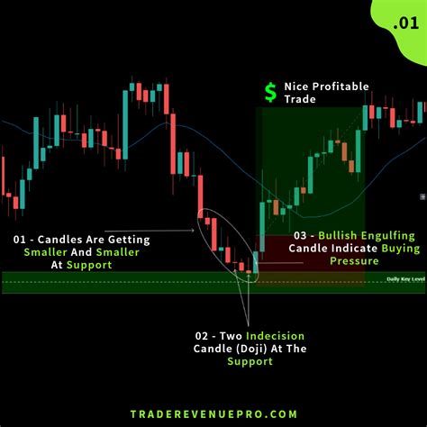 Complete Price Action Trading Strategy For Beginner Traders
