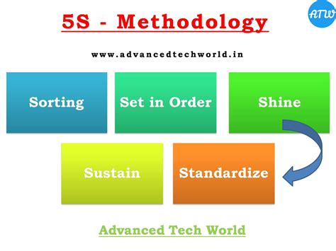 5s Methodology The Five Pillars Of Corporate World