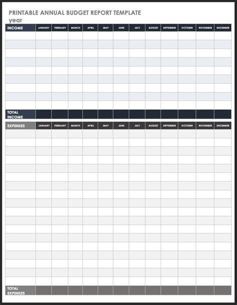 Free Annual Business Budget Templates Smartsheet 2022