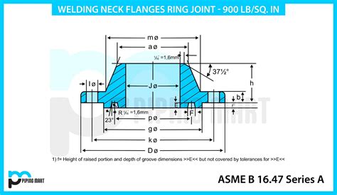Flanges Archives Page Of Pipingmart Blog
