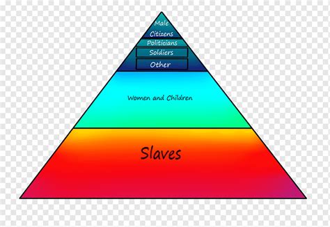 Social Class Society Social Status Social Structure Egyptian Pyramids Angle Text Triangle