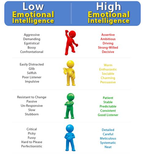 Emotional Intelligence Archives Bridge Between