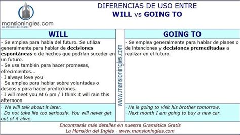 Diferencia De Uso Entre Will Y Going To Palabras Inglesas Palabras