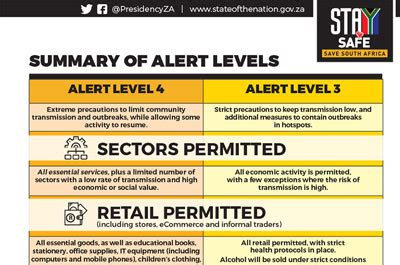 Each has a different set of rules on what you can and cannot do. Alert Level 3 Infographics & Guidelines - SA Corona Virus Online Portal