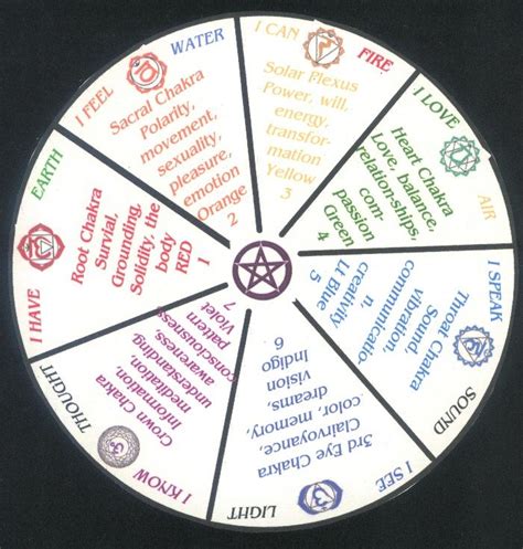 Much thought, research and preparation go into the making of each chart. Pendulum Charts - Bing Images | Tarot | Pinterest