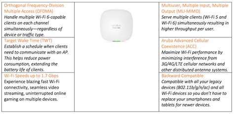 Bring It On With Instant On Aruba Delivers Wi Fi 6 To Small Businesses