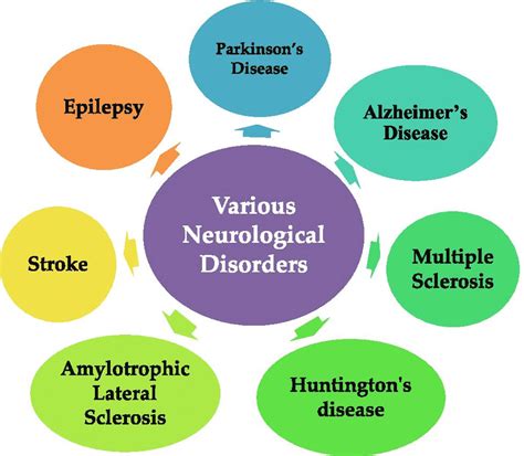 Ayca Ch Mental Health And Neurological Disorder