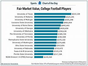 The Average University Of Texas Football Player Is Worth