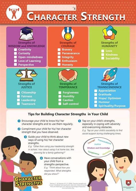 Tips For Building Character Strengths In Your Child Parenting