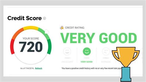 Check spelling or type a new query. How I Got A 700 Credit Score By Age 21 - Money and Bills