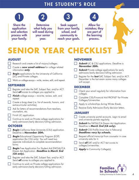 High School Senior Checklist