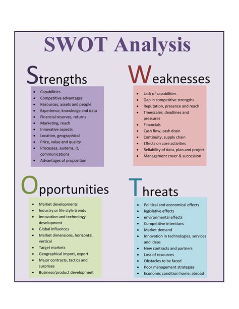 Swot Analysis Format Of Swot Analysis Template Sample Porn Sex Picture