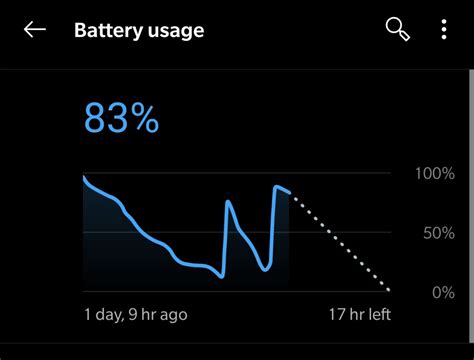 How To Improve The Battery Life On Your Android Device