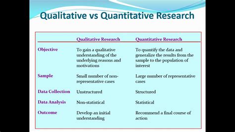The book guides the reader from the broad basics of forming a question and. difference between qualitative research vs quantitative ...