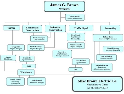 Organizational Chart Mb Electric